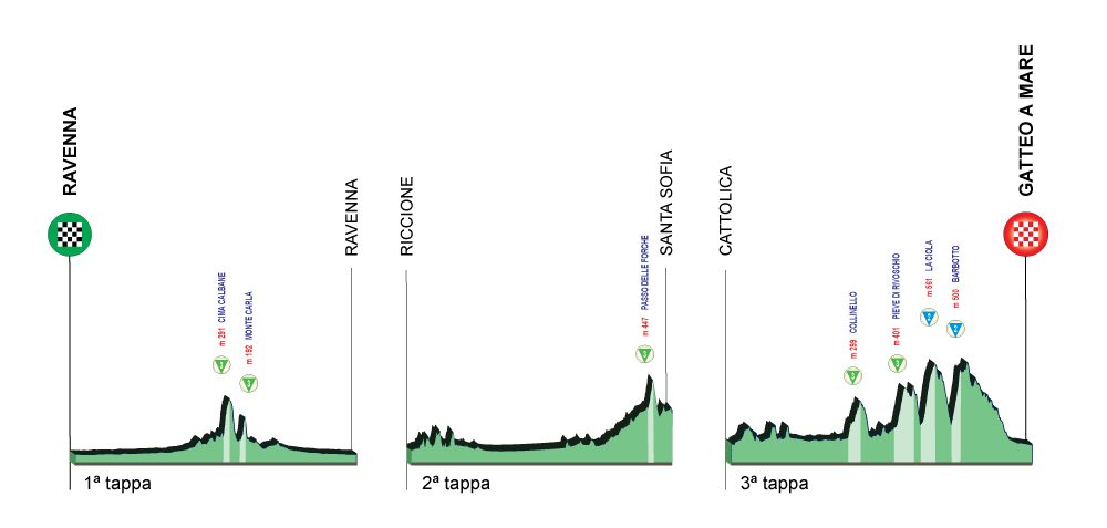 Alt-Tot-0103-GIRO-di-ROMAGNA-2020-NEW